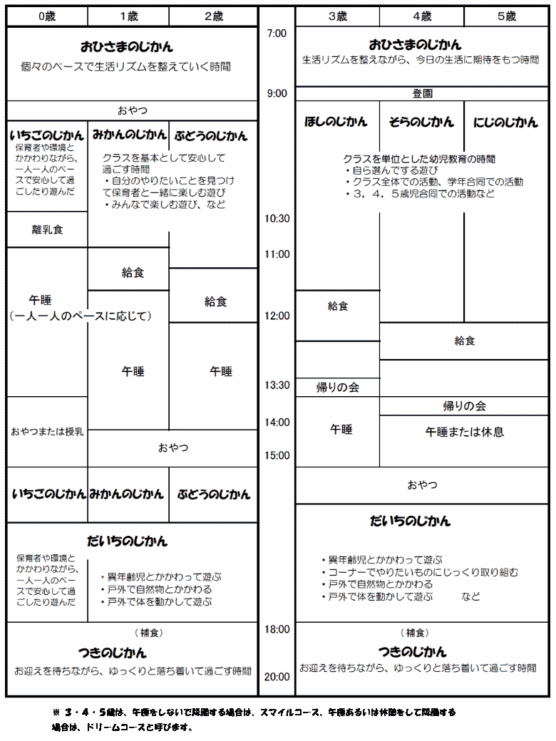 園の一日